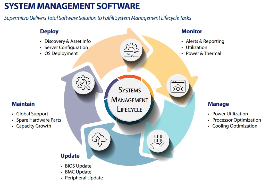 Software Upgrades
