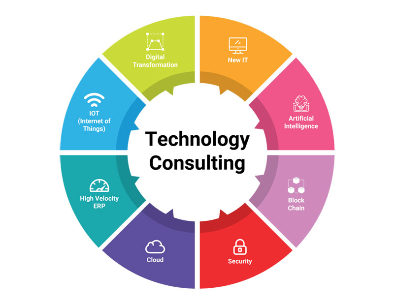 Tech Consulting